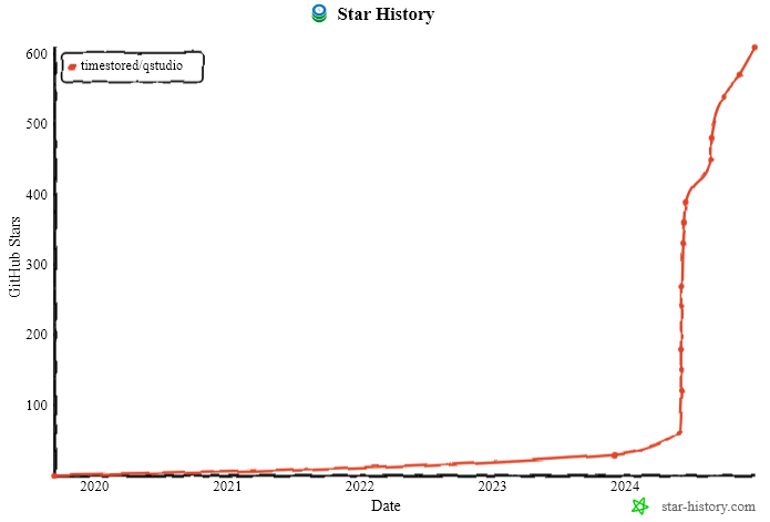 QStudio Star History