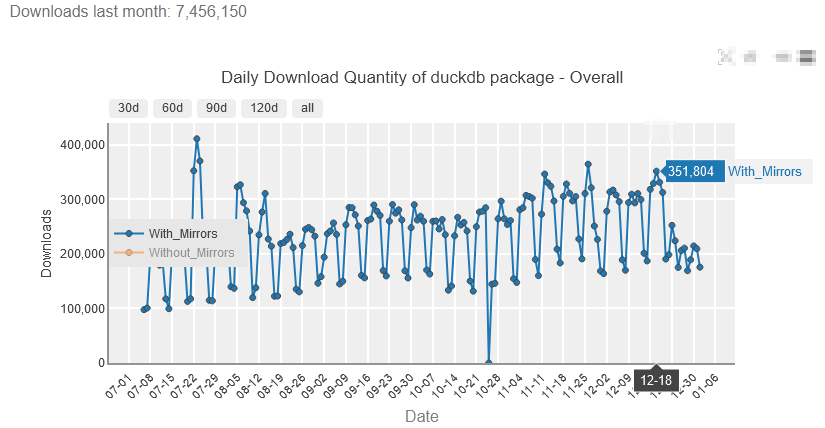 DuckDB Downloads