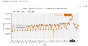 pyarrow downloads