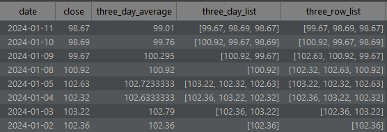 SQL Window Function Days vs Rows