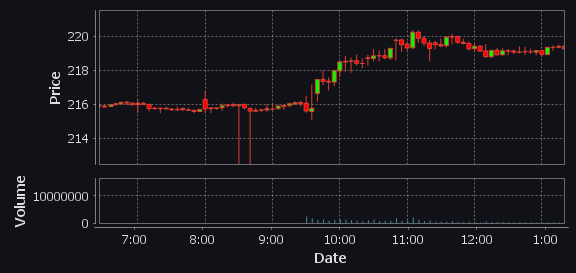 DuckDB Candlestick