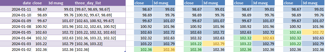 duckdb sql moving average