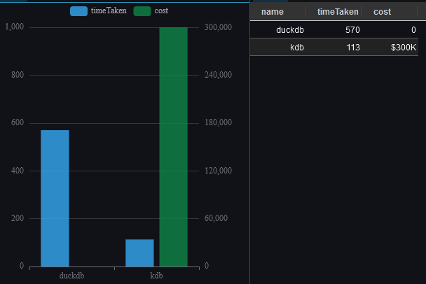 DuckDB vs kdb+