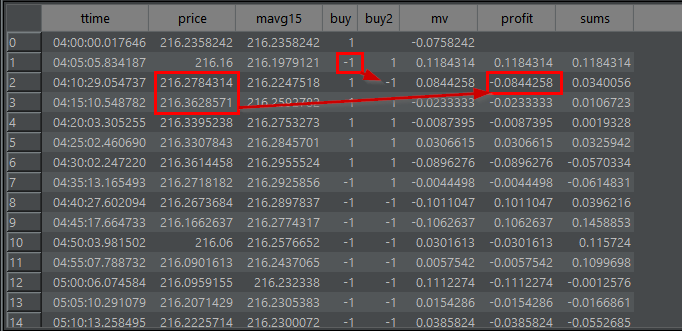 DuckDB Profit