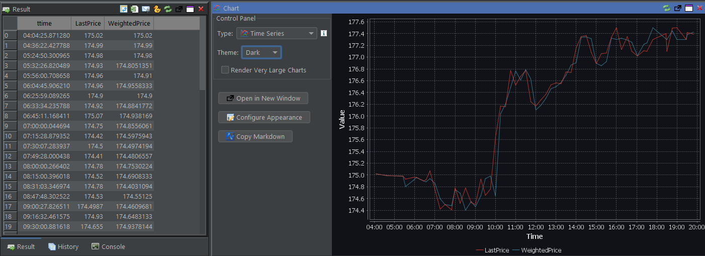 Weighted Average plotted vs Last