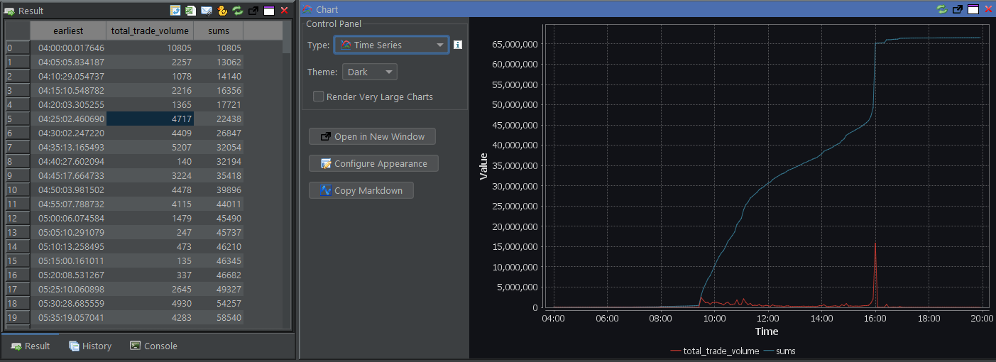 Charting Stock Trades SQL Time-series