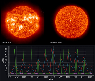 solar sunspots with associated time-series graph