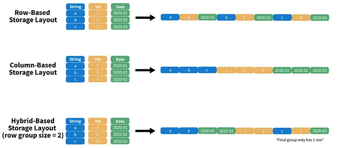 parquet file format