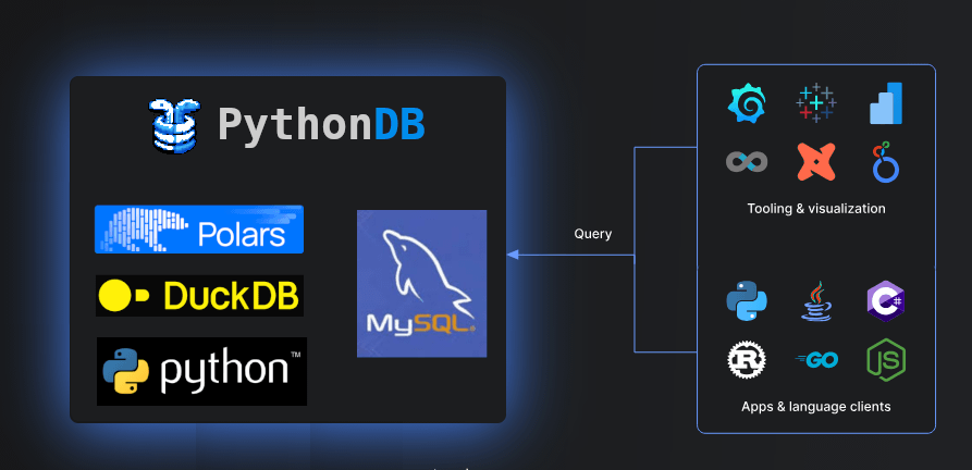 pythondb architecture