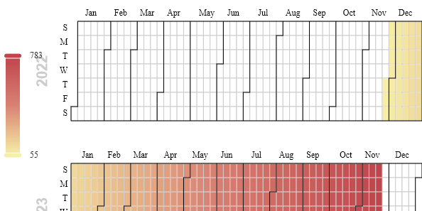 Calendar Heatmap