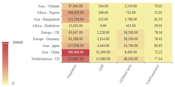 Heatmap