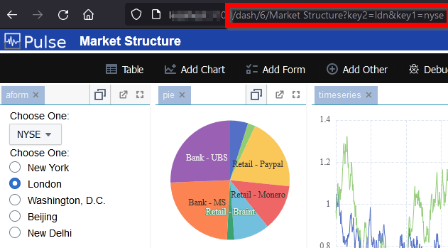 Sharing Dashboard