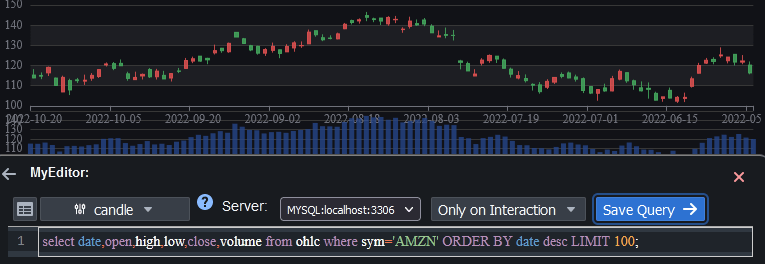 MySQL Candlestick Chart