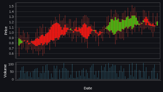 candlestick Dark Theme