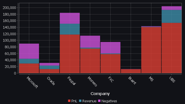 stacked bar chart