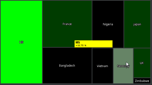 heatmap from SQL