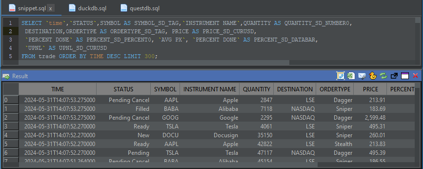 SQL table result displayed